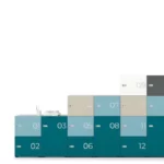 Vestiar Aba - produse fit out formota